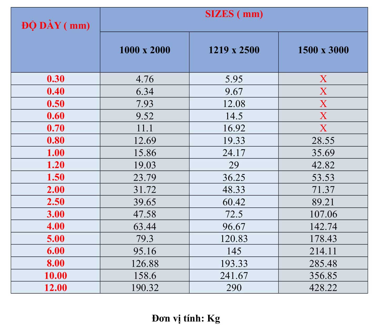 Bảng trọng lượng tấm inox 201