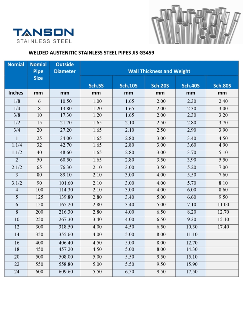 Bảng Tiêu Chuẩn ống Thép Không Gỉ Tổng Hợp đầy đủ Chính Xác Nhất